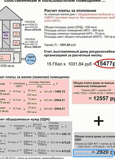 Calcularea taxelor pentru încălzire.