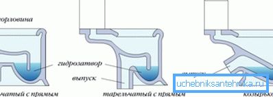 Localizarea țevii de eșapament