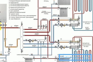 Schema extinsă de încălzire a gazului cu două circuite și un colector separat pentru cablarea bateriei și a podelei încălzite