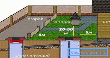 Distanța la tipul de vizionare nu depășește 15 metri. Distanța la tipul de vizionare nu depășește 15 metri.