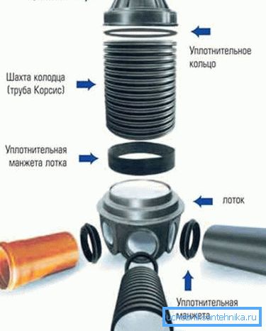 Tip pliabil de design.