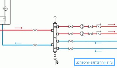 Separarea unui sistem de încălzire în 2 circuite cu ajutorul unui distribuitor