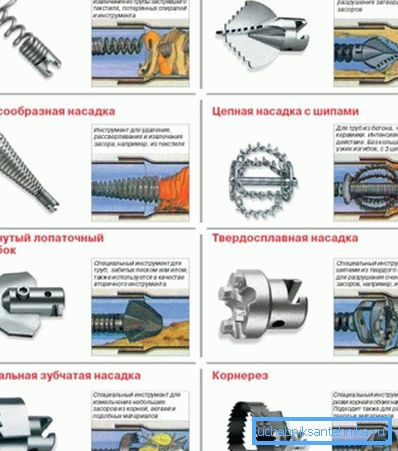 Diferite tipuri de duze pentru curățarea țevilor, cu o descriere a zonei aplicației lor și a imaginii în lucrare Diferite tipuri de duze pentru curățarea țevilor, cu o descriere a zonei aplicației lor și a imaginii în lucrare