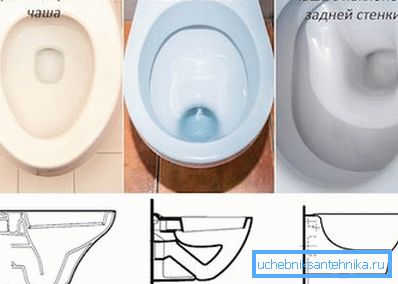 Diferitele tipuri de modele pot fi combinate în trei categorii cele mai populare.