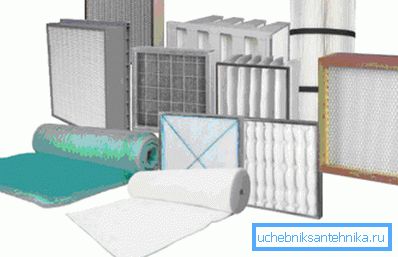 Diferite tipuri de filtre de ventilație Diferite tipuri de filtre de ventilație
