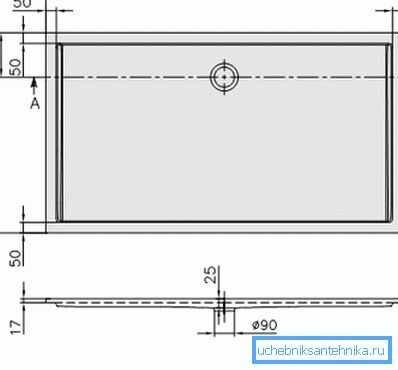 Dimensiunile paletului plat