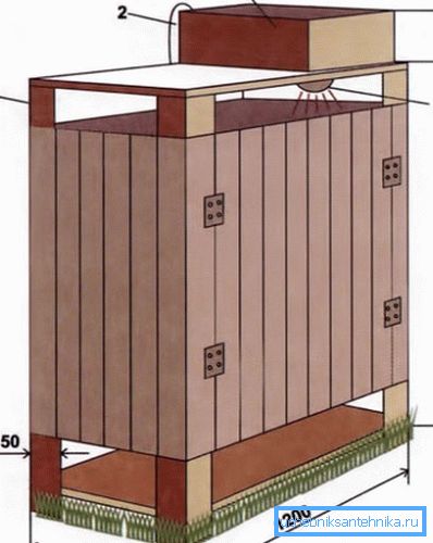 Dimensiunile cabinei de lemn.