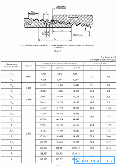 Dimensiunile și marcajul acestor tipuri de tăiere în conformitate cu GOST, prezentate sub forma unei diagrame de conexiuni și a unui tabel cu indicarea tuturor datelor valide