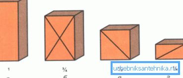 Dimensiunile cărămizilor pe acțiuni: a - întreg; b - trei sferturi; în jumătate; d - al patrulea