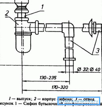 Dimensiunile componentelor sistemului de drenaj