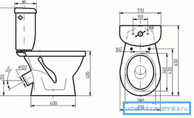 Dimensiunile elementelor sanitare standard Dimensiunile elementelor sanitare standard