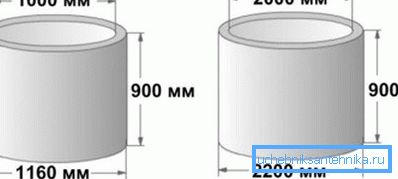 Dimensiunile inelelor standard ale sondei