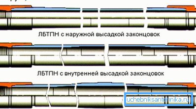 Soiuri de produse din aliaj de aluminiu cu încuietori metalice Soiuri de produse din aliaj de aluminiu cu încuietori metalice