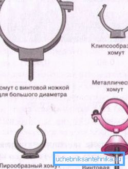 Diferite elemente de fixare pentru conductele de canalizare Diferite elemente de fixare pentru conductele de canalizare