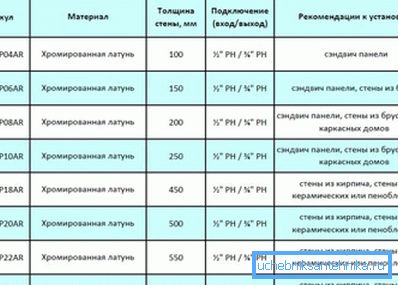 Recomandarea de instalare a macaralei de apă de înghețare pe perete Recomandarea de instalare a macaralei de apă de înghețare pe perete
