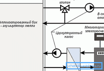Recomandare schema electrică de conectare la cazan