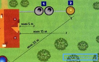 Distanța minimă recomandată de fântână la rezervorul septic este de 25 de metri. Distanța minimă recomandată de fântână la rezervorul septic este de 25 de metri.