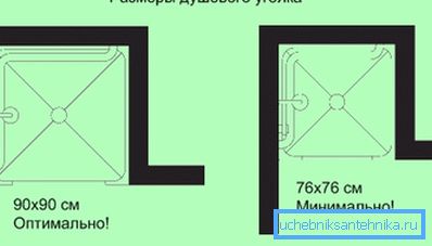 Dimensiuni recomandate