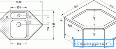 Dimensiuni recomandate pentru fabricarea dulapurilor de colț.