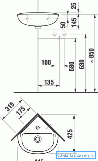 Dimensiuni recomandate pentru montarea modelelor de colț.