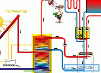 Se recomandă o sursă suplimentară de căldură, astfel încât să nu depindă de condițiile meteorologice