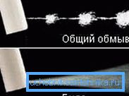 Moduri de injecție