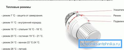 Modurile de funcționare ale dispozitivului