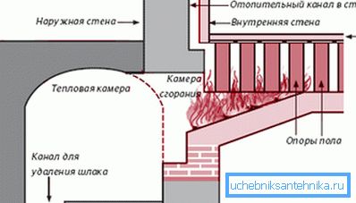 Imperiul roman. schemă