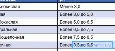 pH-ul nu trebuie să depășească 9,5 pH-ul nu trebuie să depășească 9,5