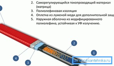 Sistemul de reglare automată este capabil să regleze separat temperatura la fiecare amplasament