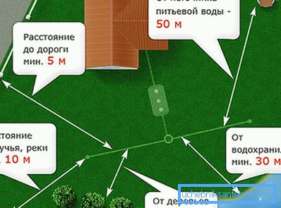 Locația bazinului de pe site