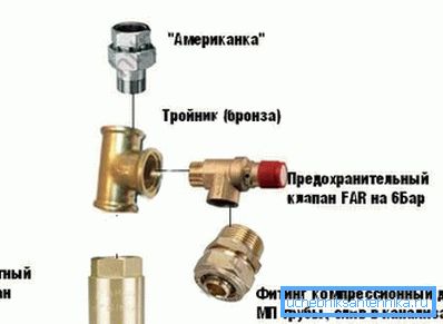 Construiți în fața cazanului. Construiți în fața cazanului.
