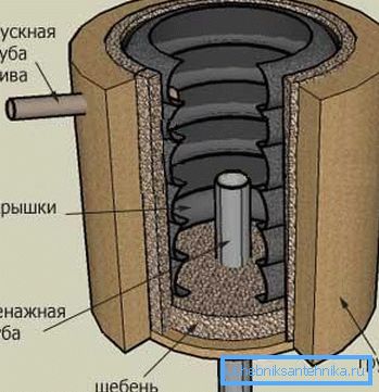 Rezervor septic de rezervă