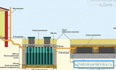 Rezervor septic cu câmp de filtrare