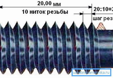 Pasul de tăiere metric