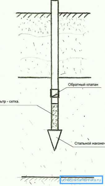 Planul fântânelului abisinian.