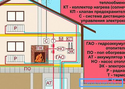 Schema alternativă de încălzire Schema alternativă de încălzire