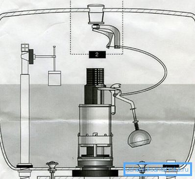 Schema de armare a rezervorului modern