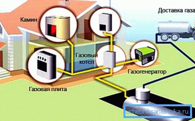 Schema autonomă de încălzire a gazului