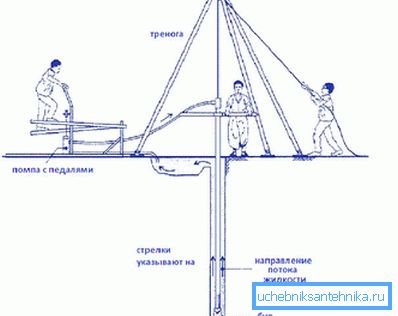 Structură de foraj