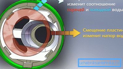 Schema de capacitate