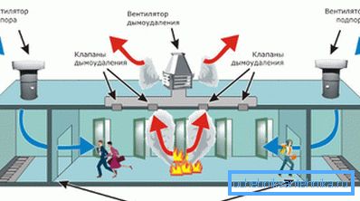 Schema de acțiune a echipamentului de alimentare și evacuare Schema de acțiune a echipamentului de alimentare și evacuare