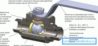Schema pentru o mai bună înțelegere a principiului funcționării.