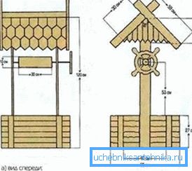 Planul casei de lemn.