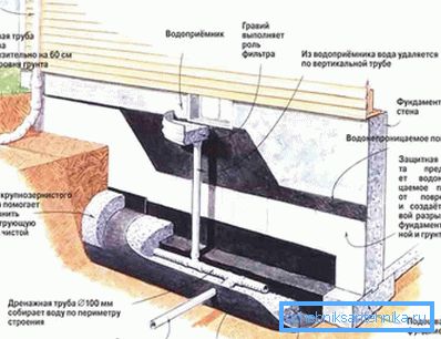 Schema sistemului