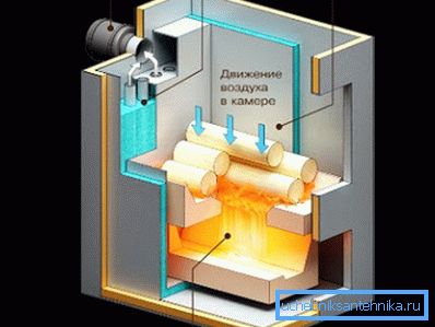 Formă de mișcare a flacarii în sobe cu combustibil solid cu ardere lungă Formă de mișcare a flacarii în sobe cu combustibil solid cu ardere lungă