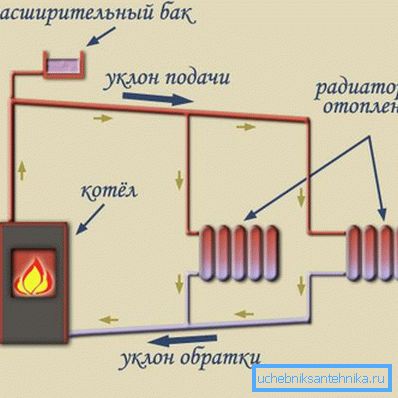 Modelul fluxului lichidului de răcire Modelul fluxului lichidului de răcire