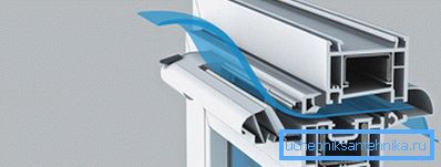 Schema de mișcare a aerului în geam cu ventilație forțată