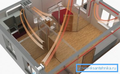 Modelul fluxului de aer în cameră Modelul fluxului de aer în cameră