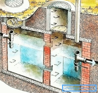 Schema unei cascade cu două camere
